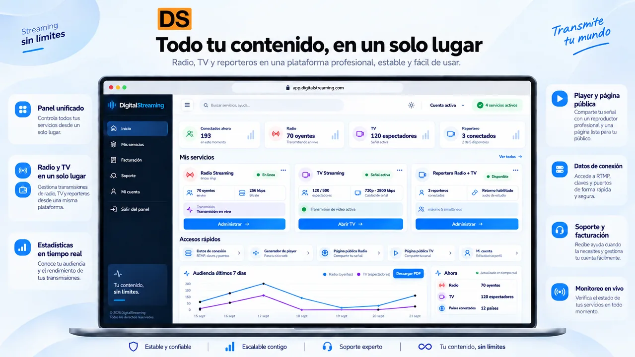 Panel DigitalStreaming para administrar Radio y TV